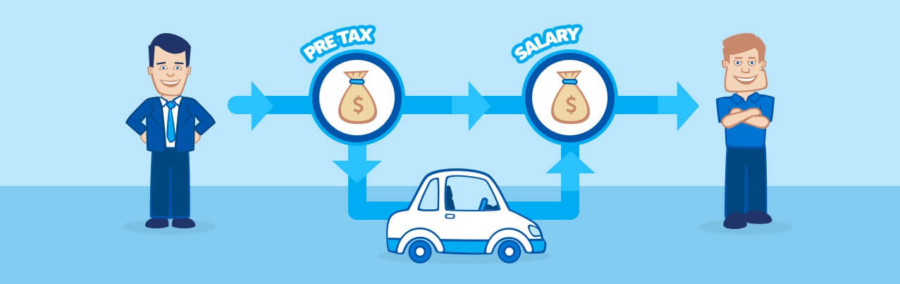 Benefits of a Salary Sacrifice Car Loan
